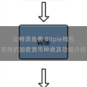 比特派免费 Bitpie钱包支持的加密货币种类及功能介绍