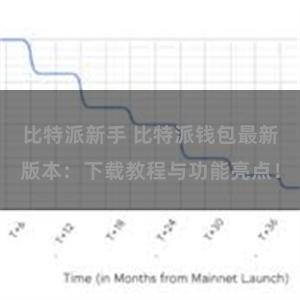 比特派新手 比特派钱包最新版本：下载教程与功能亮点！