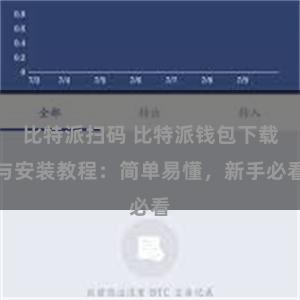 比特派扫码 比特派钱包下载与安装教程：简单易懂，新手必看