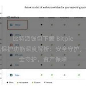 比特派钱包下载 Bitpie钱包隐私保护功能深度解析：安全守护，资产保障