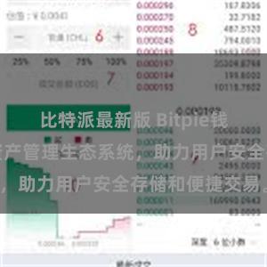 比特派最新版 Bitpie钱包：打造数字资产管理生态系统，助力用户安全存储和便捷交易。