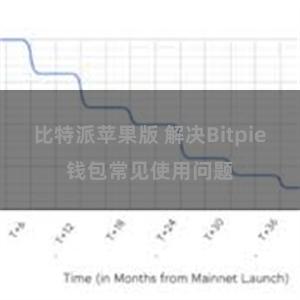 比特派苹果版 解决Bitpie钱包常见使用问题
