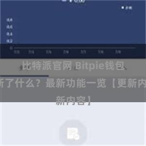 比特派官网 Bitpie钱包更新了什么？最新功能一览【更新内容】