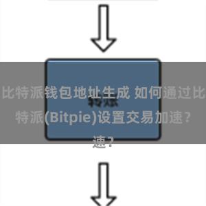 比特派钱包地址生成 如何通过比特派(Bitpie)设置交易加速？