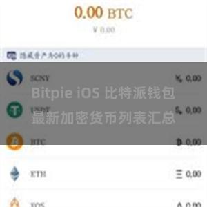 Bitpie iOS 比特派钱包最新加密货币列表汇总
