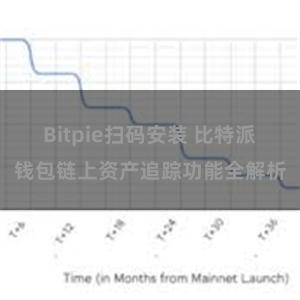 Bitpie扫码安装 比特派钱包链上资产追踪功能全解析