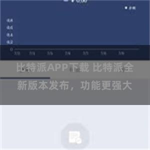 比特派APP下载 比特派全新版本发布，功能更强大